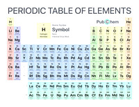 National Center for Biotechnology Information (2021). PubChem Periodic Table of Elements. Retrieved October 1, 2021 from https://pubchem.ncbi.nlm.nih.gov/periodic-table/.