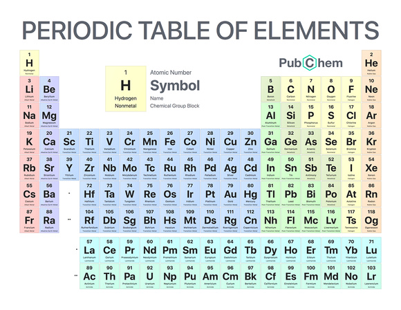 National Center for Biotechnology Information (2021). PubChem Periodic Table of Elements. Retrieved October 1, 2021 from https://pubchem.ncbi.nlm.nih.gov/periodic-table/.